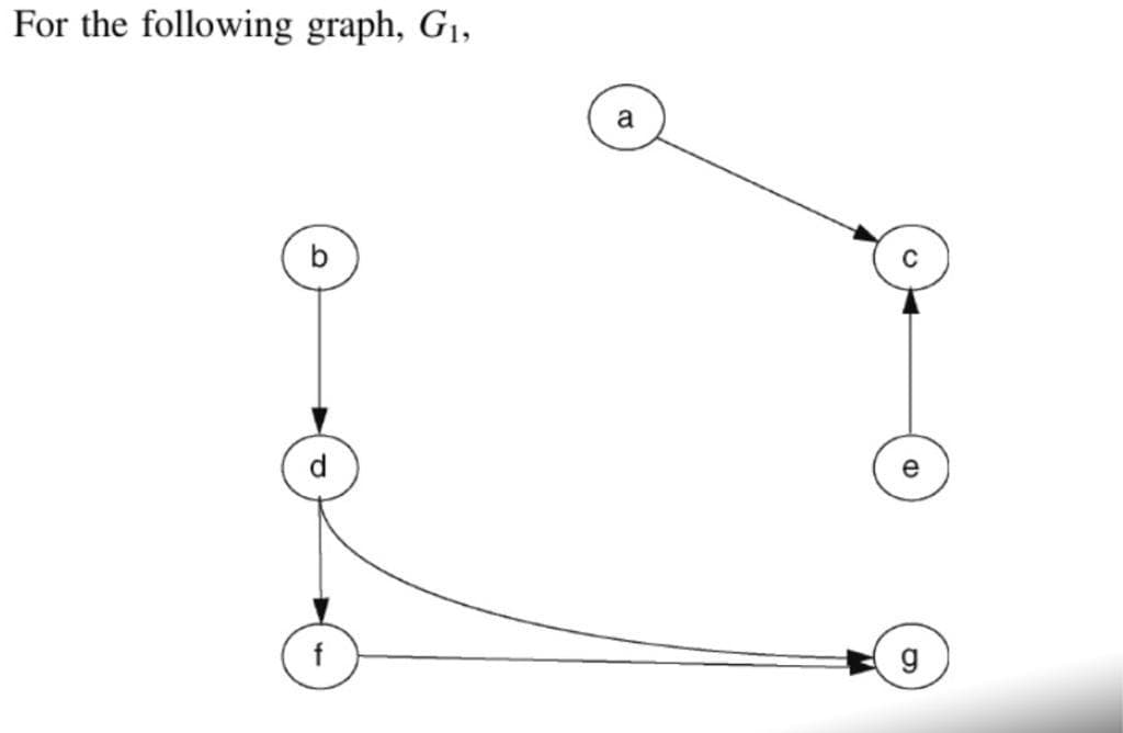 For the following graph, G₁,
b
a
e
g