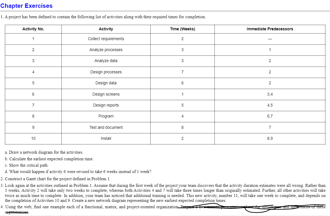 Chapter Exercises
1. A project has been defined to contain the following list of activities along with their required times for completion.
Activity No.
Activity
Time (Weeks)
Immediate Predecessors
1
Collect requirements
2
2
Analyze processes
3
1
3
Analyze data
3
2
4
Design processes
7
2
Design data
6
2
6
Design screens
1
3,4
7
Design reports
4,5
8
Program
4
6,7
9
Test and document
8
7
10
Install
2
8,9
a. Draw a network diagram for the activities.
b. Calculate the earliest expected completion time.
c. Show the critical path.
d. What would happen if activity 6 were revised to take 6 weeks instead of 1 week?
2. Construct a Gantt chart for the project defined in Problem 1.
3. Look again at the activities outlined in Problem 1. Assume that during the first week of the project your team discovers that the activity duration estimates were all wrong. Rather than
3 weeks, Activity 2 will take only two weeks to complete, whereas both Activities 4 and 7 will take three times longer than originally estimated. Further, all other activities will take
twice as much time to complete. In addition, your team has noticed that additional training is needed. This new activity, number 11, will take one week to complete, and depends on
the completion of Activities 10 and 9. Create a new network diagram representing the new earliest expected completion times.
4. Using the web, find one example each of a functional, matrix, and project-oriented organization Prepa mi
argensations
beutte simiatr and a eICeS of these
