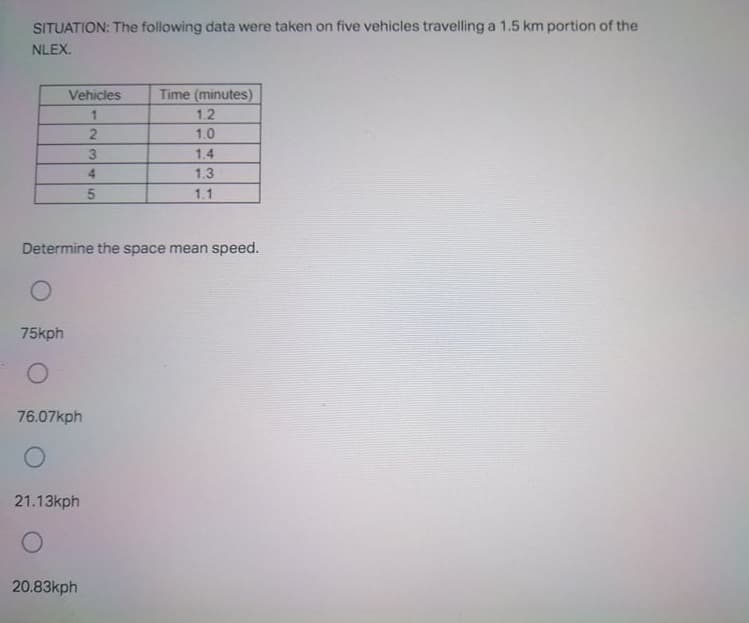 SITUATION: The following data were taken on five vehicles travelling a 1.5 km portion of the
NLEX.
Vehicles
Time (minutes)
1.2
1.0
1.4
4
1.3
1.1
Determine the space mean speed.
75kph
76.07kph
21.13kph
20.83kph
