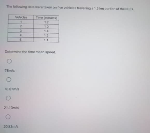 The following data were taken on five vehicles travelling a 1.5 km portion of the NLEX.
Vehicles
Time (minutes)
1.2
1.0
1.4
4.
1.3
1.1
Determine the time mean speed.
75m/s
76.07mis
21.13m/s
20.83m/s
