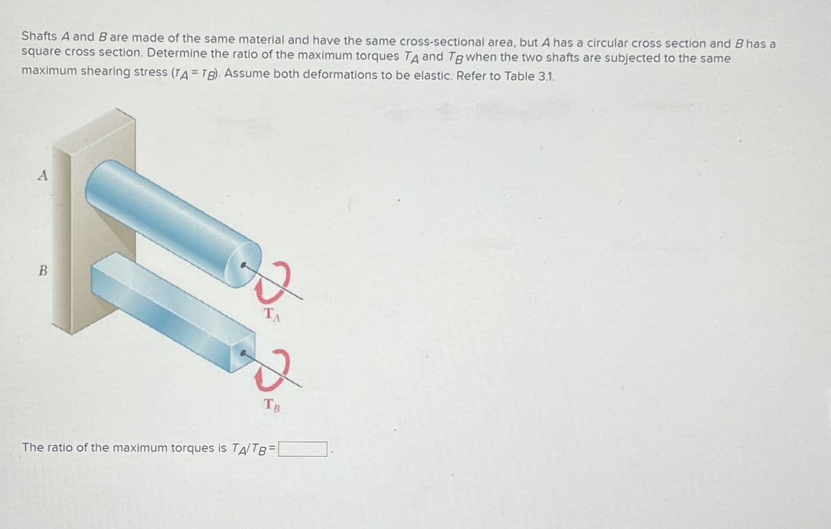 Shafts A and B are made of the same material and have the same cross-sectional area, but A has a circular cross section and B has a
square cross section. Determine the ratio of the maximum torques TA and Tg when the two shafts are subjected to the same
maximum shearing stress (TA=TB). Assume both deformations to be elastic. Refer to Table 3.1.
A
B
D
TA
TB
The ratio of the maximum torques is TA/TB=[