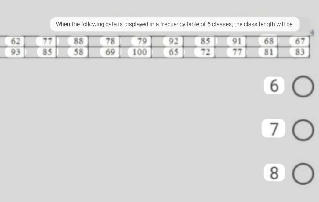 62
93
When the following data is displayed in a frequency table of 6 classes, the class length will be:
88
78
79
92
85
91
68
67
85
58
69
100
65
72
77
81
83
6
O
70
8 O