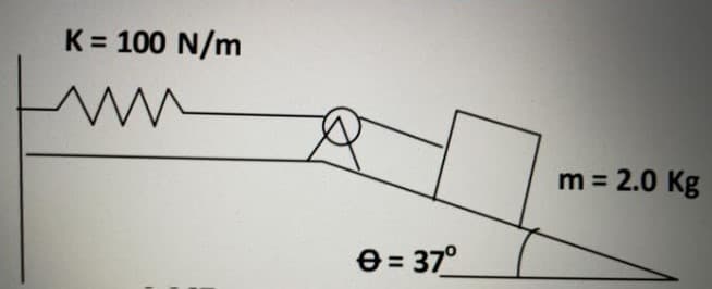 K = 100 N/m
m = 2.0 Kg
e = 37°
