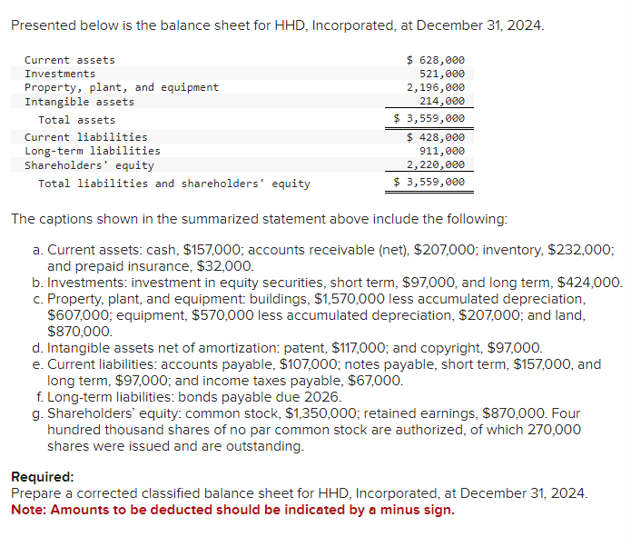 Presented below is the balance sheet for HHD, Incorporated, at December 31, 2024.
Current assets
Investments
Property, plant, and equipment
Intangible assets
Total assets
Current liabilities
Long-term liabilities
Shareholders' equity
Total liabilities and shareholders' equity
$ 628,000
521,000
2,196,000
214,000
$ 3,559,000
$ 428,000
911,000
2,220,000
$ 3,559,000
The captions shown in the summarized statement above include the following:
a. Current assets: cash, $157,000; accounts receivable (net), $207,000; inventory, $232,000;
and prepaid insurance, $32,000.
b. Investments: investment in equity securities, short term, $97,000, and long term, $424,000.
c. Property, plant, and equipment: buildings, $1,570,000 less accumulated depreciation,
$607,000; equipment, $570,000 less accumulated depreciation, $207,000; and land,
$870,000.
d. Intangible assets net of amortization: patent, $117,000; and copyright, $97,000.
e. Current liabilities: accounts payable, $107,000; notes payable, short term, $157,000, and
long term, $97,000; and income taxes payable, $67,000.
f. Long-term liabilities: bonds payable due 2026.
g. Shareholders' equity: common stock, $1,350,000; retained earnings, $870,000. Four
hundred thousand shares of no par common stock are authorized, of which 270,000
shares were issued and are outstanding.
Required:
Prepare a corrected classified balance sheet for HHD, Incorporated, at December 31, 2024.
Note: Amounts to be deducted should be indicated by a minus sign.