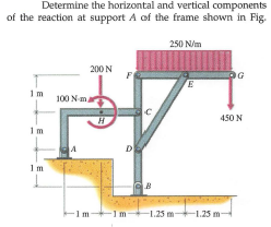 Determine the horizontal and vertical components
of the reaction at support A of the frame shown in Fig.
250 N/m
200 N
1m
100 N ma
450 N
1m
D
1m
1 m
-1.25 m+1.25 m-
