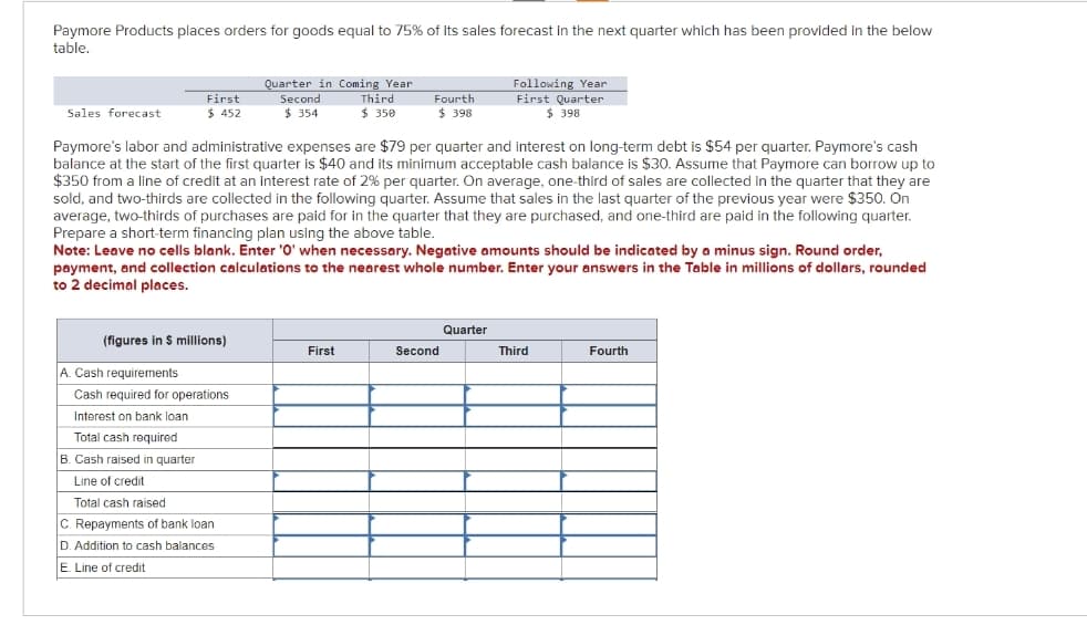 Paymore Products places orders for goods equal to 75% of Its sales forecast in the next quarter which has been provided in the below
table.
Sales forecast
First
$ 452
(figures in $ millions)
A. Cash requirements
Cash required for operations
Interest on bank loan.
Quarter in Coming Year
Second
Third
$ 354 $ 350
Paymore's labor and administrative expenses are $79 per quarter and interest on long-term debt is $54 per quarter. Paymore's cash
balance at the start of the first quarter is $40 and its minimum acceptable cash balance is $30. Assume that Paymore can borrow up to
$350 from a line of credit at an interest rate of 2% per quarter. On average, one-third of sales are collected in the quarter that they are
sold, and two-thirds are collected in the following quarter. Assume that sales in the last quarter of the previous year were $350. On
average, two-thirds of purchases are paid for in the quarter that they are purchased, and one-third are paid in the following quarter.
Prepare a short-term financing plan using the above table.
Note: Leave no cells blank. Enter '0' when necessary. Negative amounts should be indicated by a minus sign. Round order,
payment, and collection calculations to the nearest whole number. Enter your answers in the Table in millions of dollars, rounded
to 2 decimal places.
Total cash required
B. Cash raised in quarter
Line of credit
Total cash raised
C. Repayments of bank loan
D. Addition to cash balances
E. Line of credit
Fourth
$398
First
Second
Following Year
First Quarter
$398
Quarter
Third
Fourth