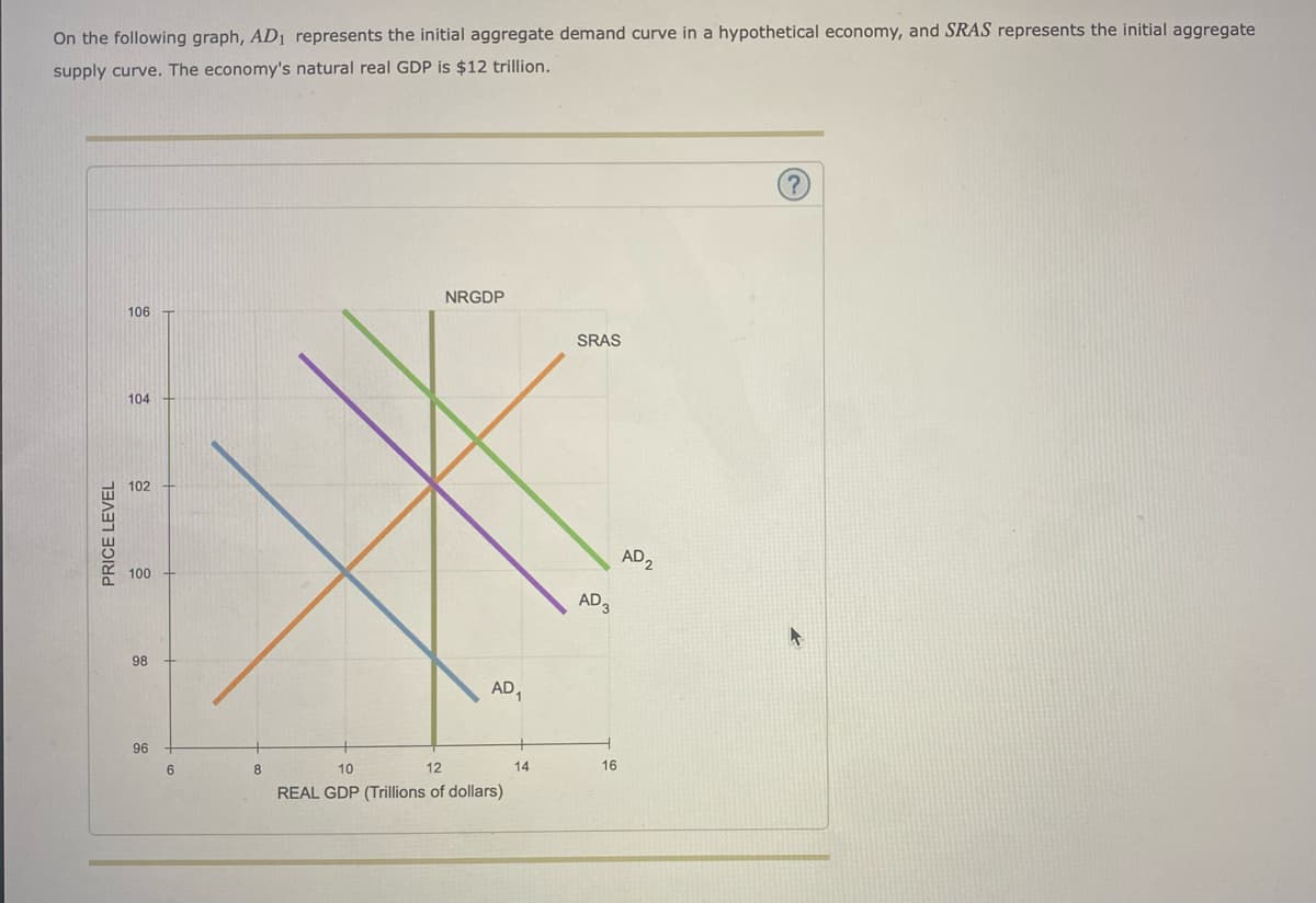 On the following graph, AD₁ represents the initial aggregate demand curve in a hypothetical economy, and SRAS represents the initial aggregate
supply curve. The economy's natural real GDP is $12 trillion.
PRICE LEVEL
106
104
102
100
98
96
6
8
NRGDP
AD₁
10
12
REAL GDP (Trillions of dollars)
14
SRAS
AD 3
16
AD2