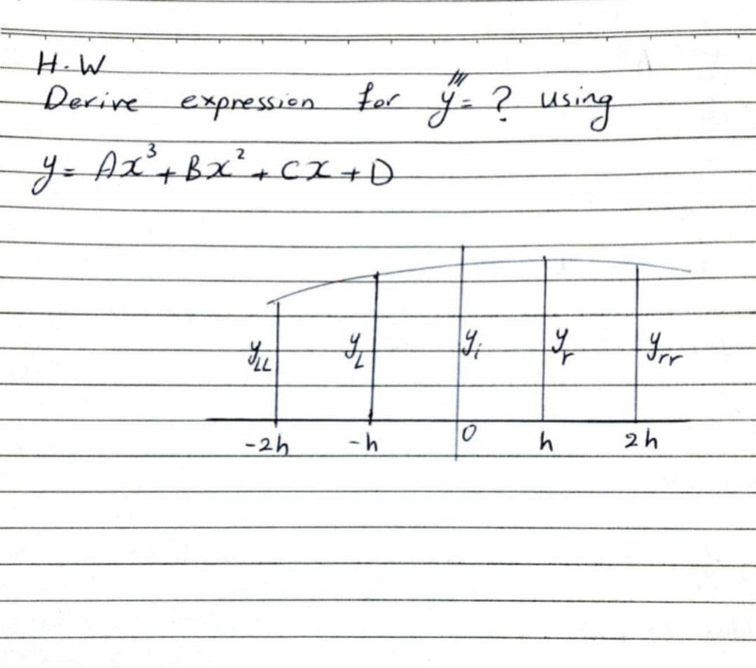 H.W
Derive
ga?using.
expression
for
yo
-2h
-h
2h
