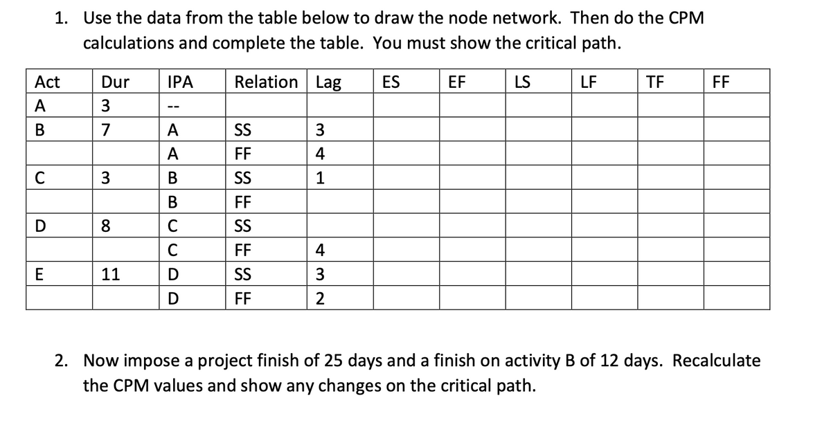 Act
A
AB
B
C
D
1. Use the data from the table below to draw the node network. Then do the CPM
calculations and complete the table. You must show the critical path.
EF
E
Dur
3
7
3
8
11
IPA
A
A
B
B
C
C
D
D
Relation Lag ES
S||8||S|또|3|또
FF
FF
FF
FF
3
4
1
43
4
2
LS
LF
TF
FF
2. Now impose a project finish of 25 days and a finish on activity B of 12 days. Recalculate
the CPM values and show any changes on the critical path.