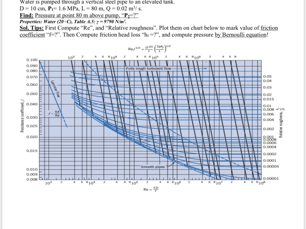 Water is pumped through a vertical steel pipe to an elevated tank.
D = 10 cm, P₁= 1.6 MPa, L = 80 m, Q = 0.02 m³/s.
Find: Pressure at point 80 m above pump, “P₂=?”
Properties: Water (20 °C), Table A.5: y=9790 N/m³.
Sol. Tips: First Compute "Re", and "Relative roughness". Plot them on chart below to mark value of friction
coefficient "f=?". Then Compute friction head loss "hf=?", and compute pressure by Bernoulli equation!
Resistance coefficient,
0.100
0.090
0.080
0.070
0.060
0.050
0.040
0.030
0.025
0.020
0.015
0.010
0.009
0.008
Laminar flow
10³
64
Re
2
10³ 2
46 8104
468104
2
4
Ref¹/2_D32 (24)¹/2
8105 2
Fully rough turbulent flow
6 8105
Smooth pipes
2
Re-VD
4
6 8105
6 8105
2 4 6 810²
Ti
0.05
0.04
0.03
0.02
0.015
0.01
0.008-1
0.006
0.004
0.002
0.0008
0.0006
0.0004
0.0002
0.0001
0.00005
0.00001
Relative roughness,
6 8108