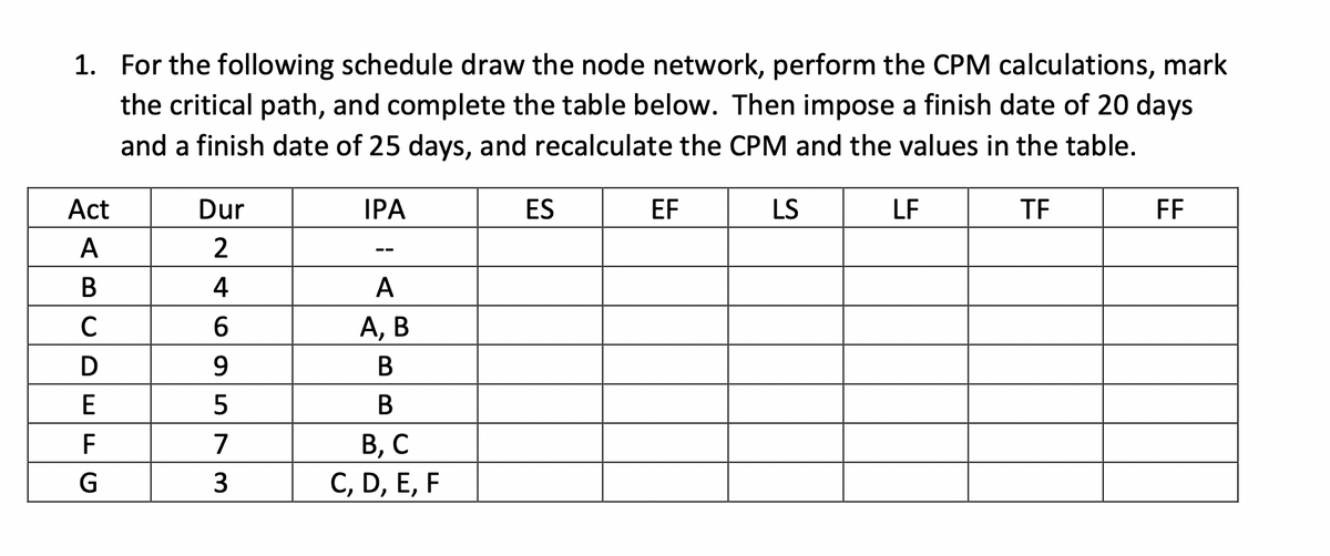 1. For the following schedule draw the node network, perform the CPM calculations, mark
the critical path, and complete the table below. Then impose a finish date of 20 days
and a finish date of 25 days, and recalculate the CPM and the values in the table.
IPA
TF
Act
A
B
с
D
ס|ח|ד|
E
F
G
Dur
2
4
6
9
5
7
3
A
A, B
B
B
B, C
C, D, E, F
ES
EF
LS
LF
FF