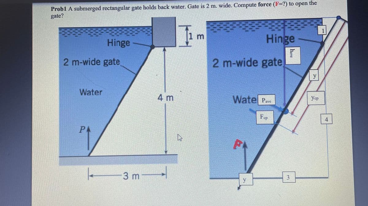 Probl A submerged rectangular gate holds back water. Gate is 2 m. wide. Compute force (F=?) to open the
gate?
2 m-wide gate
Water
Hinge
РА
3 m
4 m
D
[1 m
3
2 m-wide gate
Hinge
Wate Pave
P
y
Fep
3
have
y
Yep
1
4