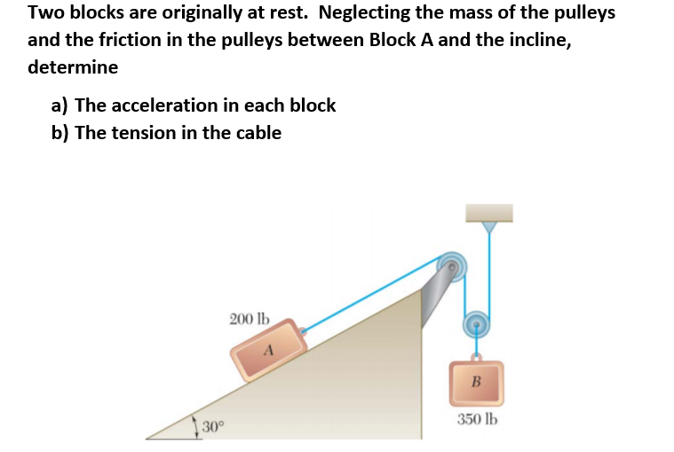 Two blocks are originally at rest. Neglecting the mass of the pulleys
and the friction in the pulleys between Block A and the incline,
determine
a) The acceleration in each block
b) The tension in the cable
200 lb
B
350 lb
30°
