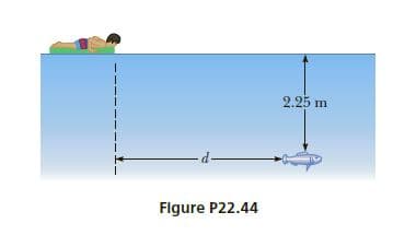 2.25 m
Flgure P22.44
