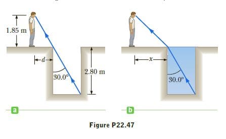 1.85 m
AF
-d-
2.80 m
30.00
30.0°
b.
Figure P22.47
