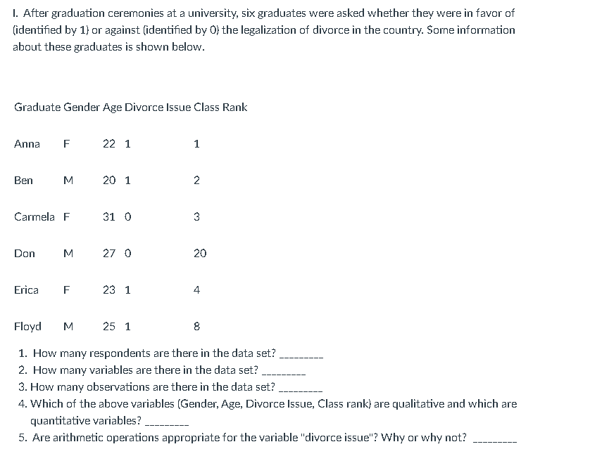 1. After graduation ceremonies at a university, six graduates were asked whether they were in favor of
(identified by 1) or against (identified by 0) the legalization of divorce in the country. Some information
about these graduates is shown below.
Graduate Gender Age Divorce Issue Class Rank
Anna F
22 1
1
Ben
M
20 1
2
Carmela F
31 0
3
Don
M
27 0
20
Erica
F
23 1
4
Floyd M
25 1
8
1. How many respondents are there in the data set?
2. How many variables are there in the data set?
3. How many observations are there in the data set?
4. Which of the above variables (Gender, Age, Divorce Issue, Class rank) are qualitative and which are
quantitative variables?
5. Are arithmetic operations appropriate for the variable "divorce issue"? Why or why not?