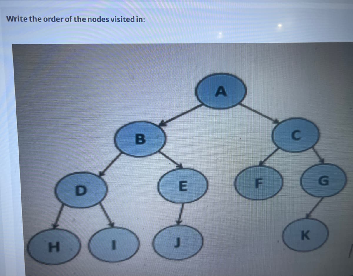 Write the order of the nodes visited in:
H.
J
