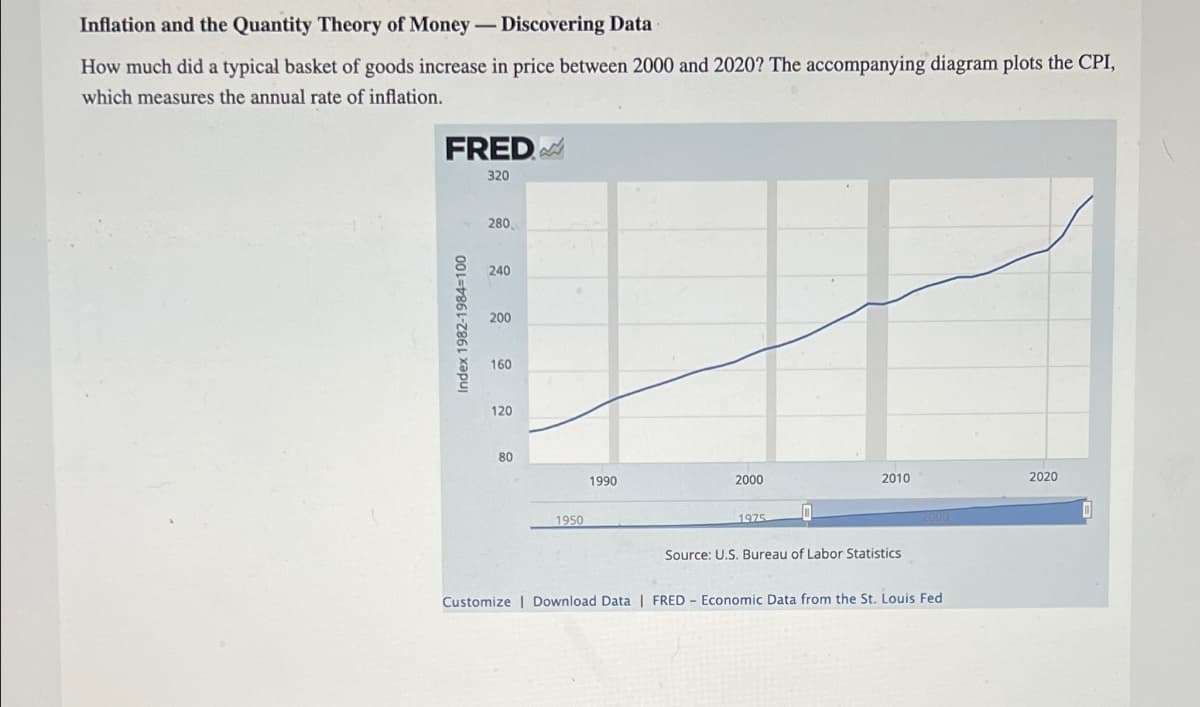 Inflation and the Quantity Theory of Money - Discovering Data
How much did a typical basket of goods increase in price between 2000 and 2020? The accompanying diagram plots the CPI,
which measures the annual rate of inflation.
FRED
320
Index 1982-1984-100
280
240
200
160
120
80
1990
2000
2010
1950
1975
2000
Source: U.S. Bureau of Labor Statistics
Customize | Download Data | FRED Economic Data from the St. Louis Fed
-
2020