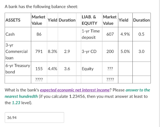 A bank has the following balance sheet:
Market
LIAB. &
Market
ASSETS
Yield Duration
Yield Duration
Value
EQUITY
Value
1-yr Time
Cash
86
607 4.9%
0.5
deposit
3-yr
Commercial
791 8.3% 2.9
3-yr CD
200
5.0%
3.0
loan
6-yr Treasury
155 4.4% 3.6
Equity
???
bond
????
????
What is the bank's expected economic net interest income? Please answer to the
nearest hundredth (if you calculate 1.23456, then you must answer at least to
the 1.23 level).
36.94