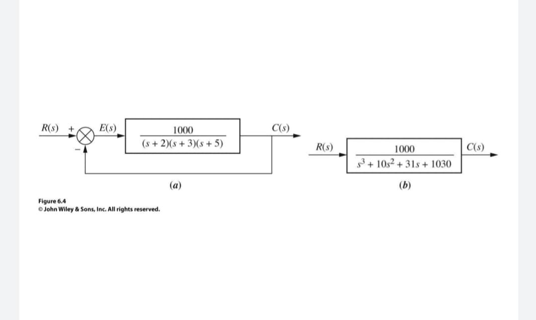 R(s)
E(s)
1000
C(s)
(s + 2)(s + 3)(s + 5)
R(s)
C(s)
1000
53+ 10s² + 31s+ 1030
(a)
(b)
Figure 6.4
O John Wiley & Sons, Inc. All rights reserved.
