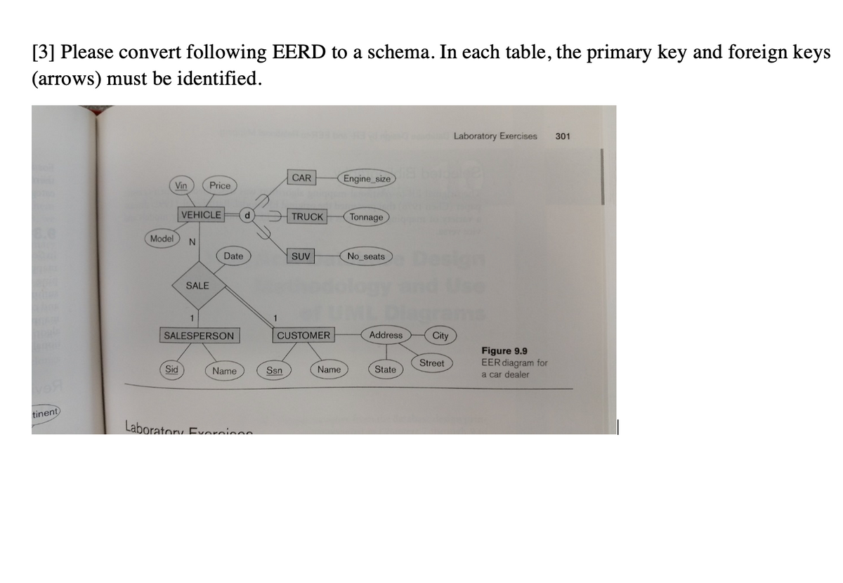 [3] Please convert following EERD to a schema. In each table, the primary key and foreign keys
(arrows) must be identified.
Leng
van
tinent
Model
Vin
Sid
VEHICLE
N
SALE
Price
1
Date
SALESPERSON
Name
d
Laboratory Exercices
1
CAR
Ssn
TRUCK
SUV
CUSTOMER
Name
Engine_size
Tonnage
No_seats
Address
State
City
Street
Laboratory Exercises 301
Figure 9.9
EER diagram for
a car dealer