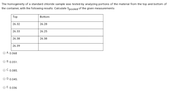 The homogeneity of a standard chloride sample was tested by analyzing portions of the material from the top and bottom of
the container, with the following results: Calculate Spooled of the given measurements
Top
26.32
26.33
26.38
26.39
A. 0.068
B. 0.051.
C. 0.085.
D.0.045.
E. 0.036
Bottom
26.28
26.25
26.38