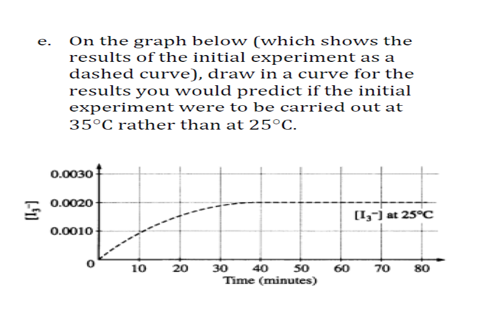 On the graph below (which shows the
results of the initial experiment as a
dashed curve), draw in a curve for the
results you would predict if the initial
experiment were to be carried out at
е.
35°C rather than at 25°C.
0.0030
0.0020
[I] at 25°C
0.0010
10
20
30
40
50
60
70
80
Time (minutes)
