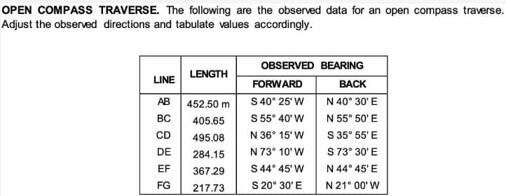 OPEN COMPASS TRAVERSE. The following are the observed data for an open compass traverse.
Adjust the observed directions and tabulate values accordingly.
OBSERVED BEARING
LENGTH
LINE
FORWARD
ВАCK
АВ | 452.50 m
S 40° 25' W
N 40° 30' E
BC
405.65
S 55° 40' W
N 55° 50'E
S 35° 55' E
S 73° 30'E
N 44° 45'E
CD
495.08
N 36° 15' W
DE
284.15
N 73° 10' W
S 44° 45' W
S 20° 30'E
EF
367.29
FG
217.73
N 21° 00' W
