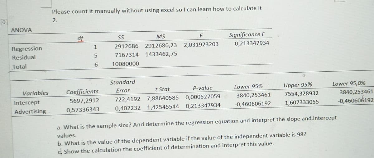 Please count it manually without using excel so I can learn how to calculate it
2.
ANOVA
df
SS
MS
F
Significance F
Regression
1
2912686 2912686,23 2,031923203
0,213347934
Residual
7167314 1433462,75
Total
10080000
Standard
Coefficients
t Stat
P-value
Lower 95%
Upper 95%
Lower 95,0%
Variables
Error
Intercept
5697,2912
722,4192 7,88640585 0,000527059
3840,253461
7554,328932
3840,253461
-0,460606192
1,607333055
-0,460606192
Advertising
0,57336343
0,402232 1,42545544 0,213347934
a. What is the sample size? And determine the regression equation and interpret the slope andintercept
values.
b. What is the value of the dependent variable if the value of the independent variable is 98?
C. Show the calculation the coefficient of determination and interpret this value.
