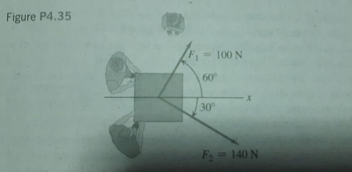 Figure P4.35
100 N
60°
30°
F = 140 N
