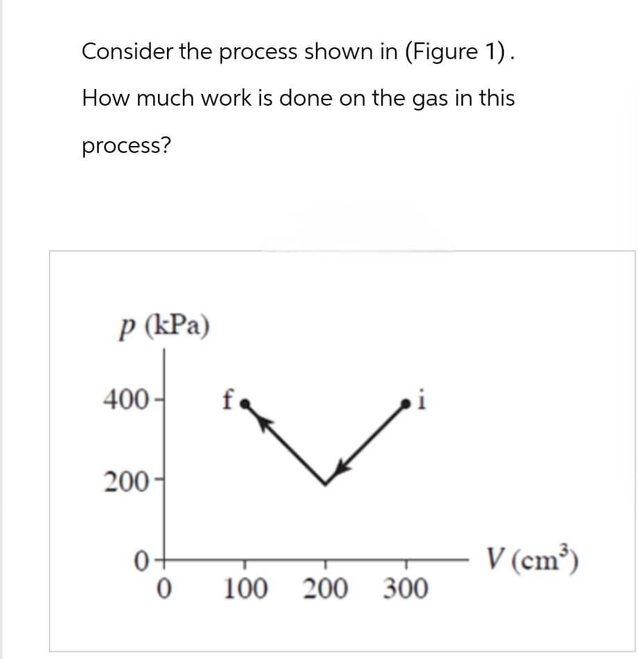 Consider the process shown in (Figure 1).
How much work is done on the gas in this
process?
p (kPa)
400-
200-
i
0
0 100 200 300
V (cm³)