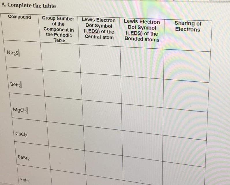 A. Complete the table
Sharing of
Electrons
Lewis Electron
Dot Symbol
(LEDS) of the
Bonded atoms
Group Number
of the
Lewis Electron
Dot Symbol
(LEDS) of the
Central atom
Compound
Component in
the Periodic
Table
Nazs
BeF2
MgCl2
CaCl2
BaBr2
FeF2
