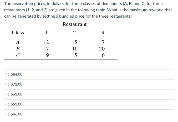 The reservation prices, in dollars, for three classes of demanders (A, B, and C) for three
restaurants (1, 2, and 3) are given in the following table. What is the maximum revenue that
can be generated by setting a bundled price for the three restaurants?
Class
A
B
C
$84.00
$72.00
$63.00
$52.00
O $46.00
1
12
7
9
Restaurant
2
5
11
15
3
7
20
6