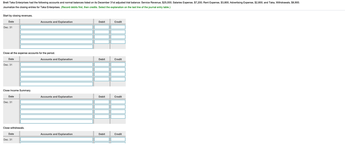 Brett Taka Enterprises had the following accounts and normal balances listed on its December 31st adjusted trial balance: Service Revenue, $25,000; Salaries Expense, $7,200; Rent Expense, $3,800; Advertising Expense, $2,800; and Taka, Withdrawals, $8,900.
Journalize the closing entries for Taka Enterprises. (Record debits first, then credits. Select the explanation on the last line of the journal entry table.)
Start by closing revenues.
Date
Accounts and Explanation
Debit
Credit
Dec. 31
Close all the expense accounts for the period.
Date
Accounts and Explanation
Debit
Credit
Dec. 31
Close Income Summary.
Date
Accounts and Explanation
Debit
Credit
Dec. 31
Close withdrawals.
Date
Accounts and Explanation
Debit
Credit
Dec. 31
