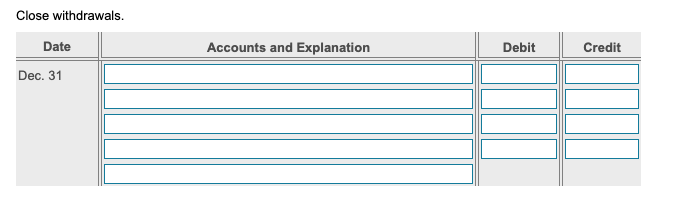 Close withdrawals.
Date
Accounts and Explanation
Debit
Credit
Dec. 31
