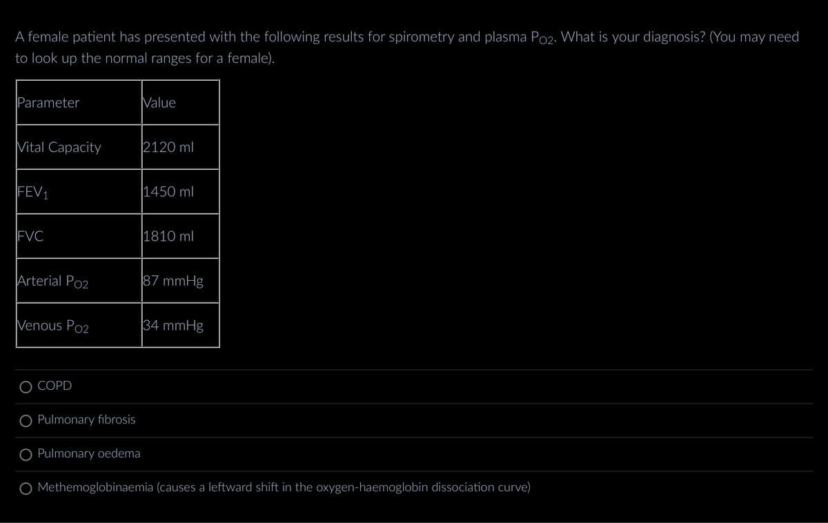 A female patient has presented with the following results for spirometry and plasma Po2. What is your diagnosis? (You may need
to look up the normal ranges for a female).
Parameter
Vital Capacity
FEV₁
FVC
Arterial Po2
Venous Po2
COPD
Value
2120 ml
1450 ml
1810 ml
87 mmHg
34 mmHg
Pulmonary fibrosis
O Pulmonary oedema
O Methemoglobinaemia (causes a leftward shift in the oxygen-haemoglobin dissociation curve)