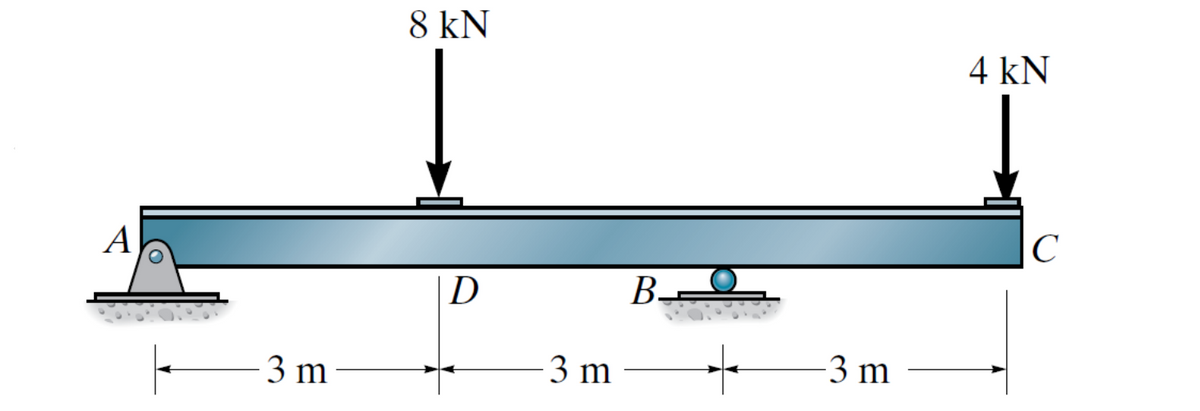 8 kN
4 kN
А
C
D
B
3 m
3 m
-3 m
