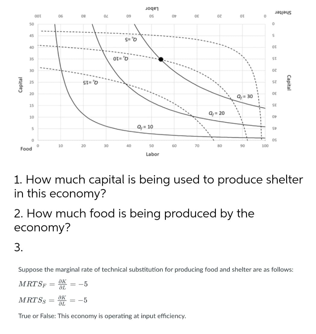 Labor
OS
00t
06
08
OL
09
ot
Shelter
50
45
Q, =5
40
35
15
Q, =10
30
25
25
Q, =15
20
Q, = 30
15
SE
Q, = 20
10
Q, = 10
45
OS
10
20
30
40
50
60
70
80
90
100
Food
Labor
1. How much capital is being used to produce shelter
in this economy?
2. How much food is being produced by the
economy?
3.
Suppose the marginal rate of technical substitution for producing food and shelter are as follows:
OK
MRTSF
5
ƏL
ƏK
MRTSS
= -5
aL
True or False: This economy is operating at input efficiency.
Capital
Capital
