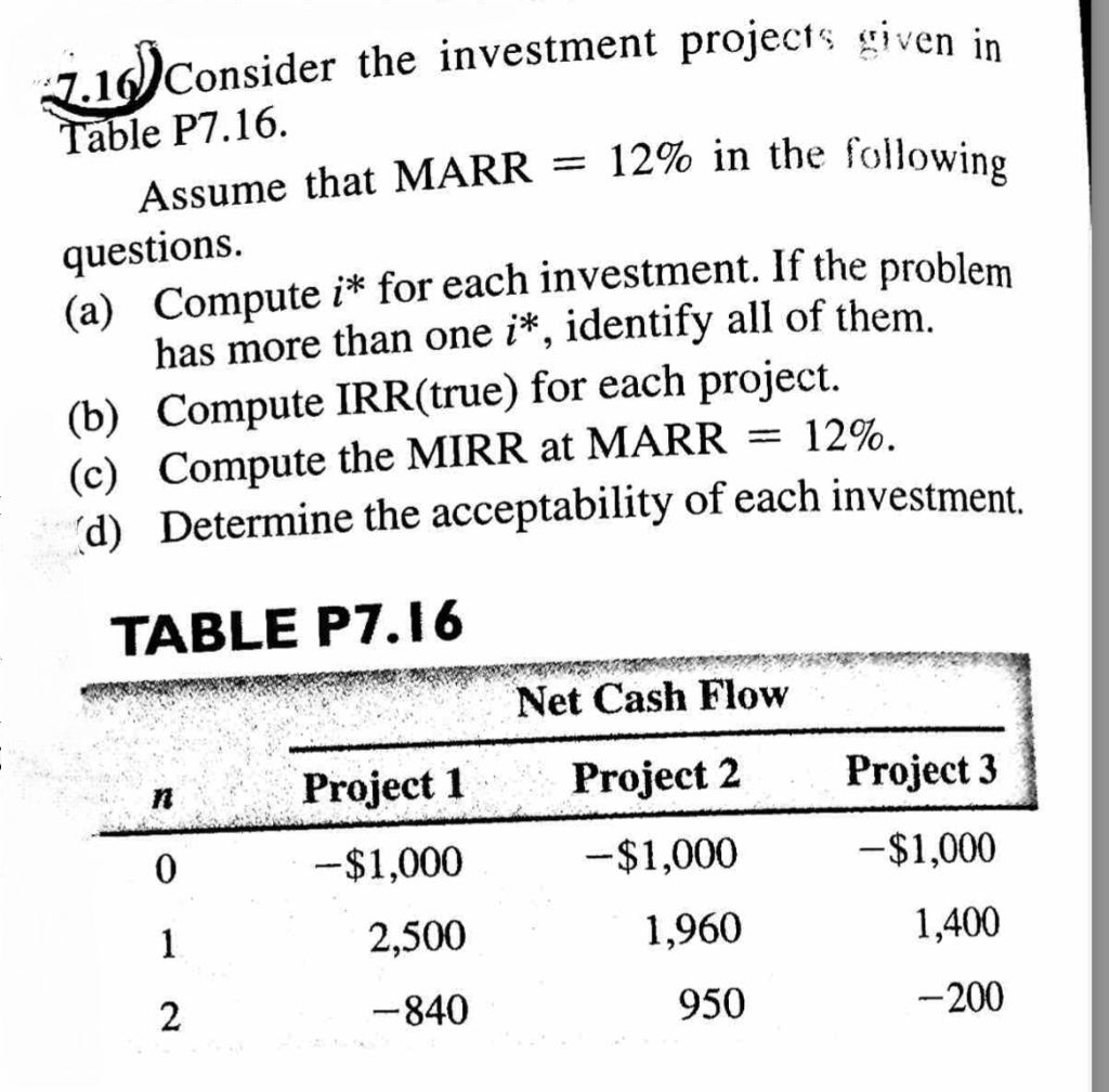 7.16)Consider the investment projects given in
Table P7.16.
Assume that MARR = 12% in the following
questions.
(a) Compute i* for each investment. If the problem
has more than one i*, identify all of them.
(b) Compute IRR(true) for each project.
(c) Compute the MIRR at MARR = 12%.
(d) Determine the acceptability of each investment.
TABLE P7.16
Net Cash Flow
Project 1
Project 2
Project 3
-$1,000
-$1,000
-$1,000
1
2,500
1,960
1,400
2
-840
950
-200
