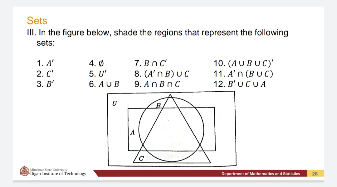 Sets
III. In the figure below, shade the regions that represent the following
sets:
10. (A UBUC)'
11. A' n (B U C)
12. B' UCUA
1. A'
4. Ø
5. U'
6. A U B
7. В П С"
8. (A'n B) U C
9. An B n C
2. C'
3. В'
U
B
A
Mindanao State University
lligan Institute of Technology
Department of Mathematics and Statistics
28
