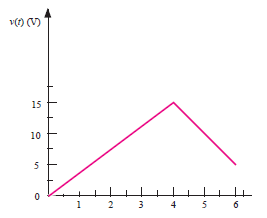 v() (V)
15
10
2.
%24
