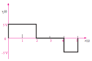 1(s)
-5 V
en
2.
