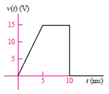 v(t) (V)
15
10
10
1 (ms)
