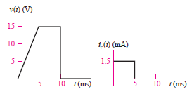 v) (V)
15
10
i,() (mA)
1.5
10 t(m)
10 r(me)
