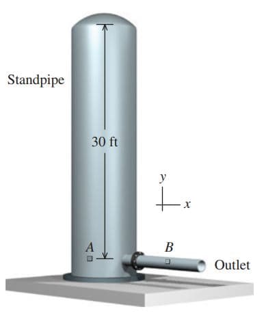 Standpipe
30 ft
y
В
Outlet
