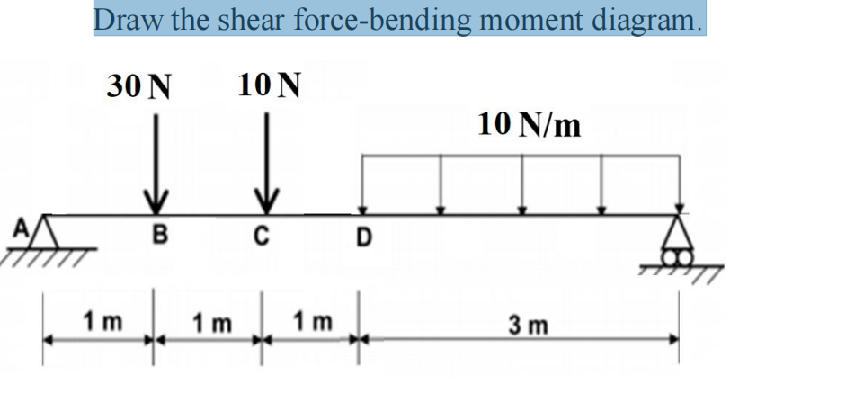 Draw the shear force-bending moment diagram.
30 N
10 N
10 N/m
В
C
D
1 m
1 m
1 m
3 m
