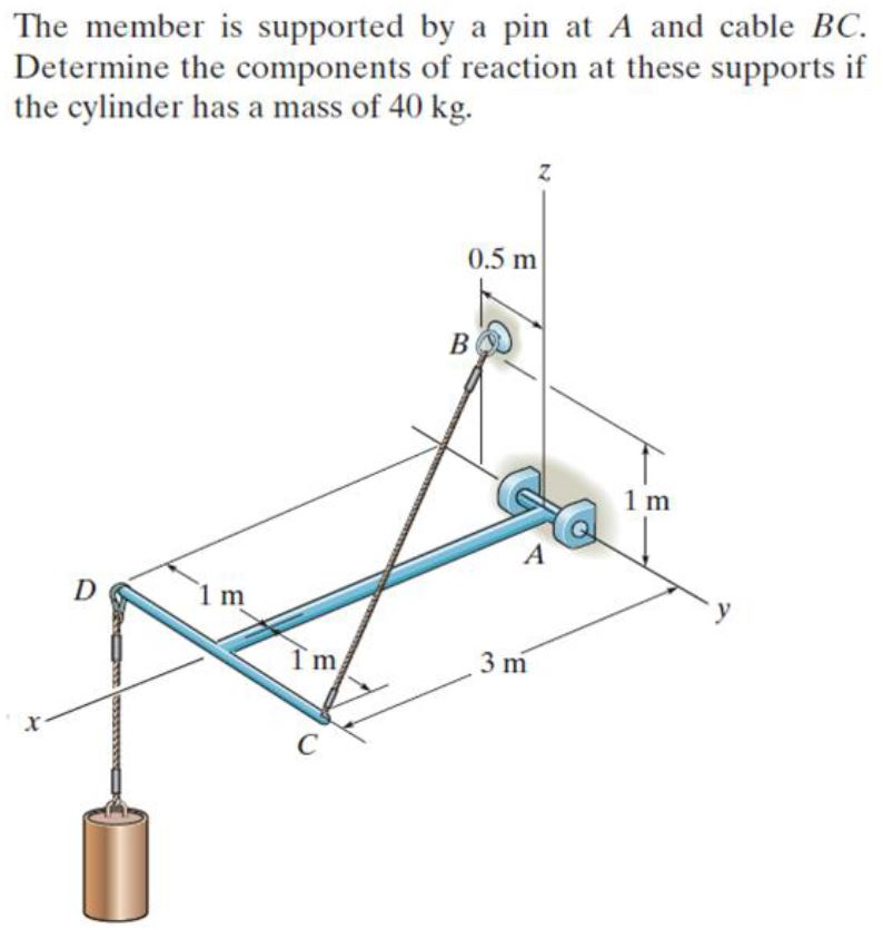 The member is supported by a pin at A and cable BC.
Determine the components of reaction at these supports if
the cylinder has a mass of 40 kg.
0.5 m
В
1 m
D
1 m
îm
3 m
C
