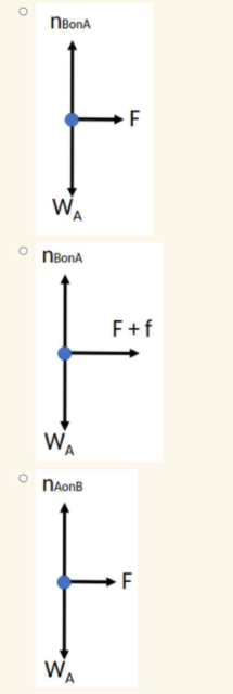 NBonA
WA
NBonA
F+f
WA
NAonB
WA
