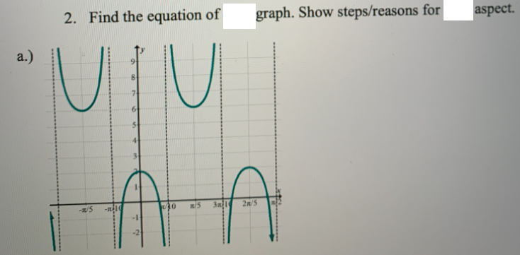 2. Find the equation of
graph. Show steps/reasons for
aspect.
a.)
9.
7
6
41
3.
-/5
40
3m1
2n/5
-1
-2
