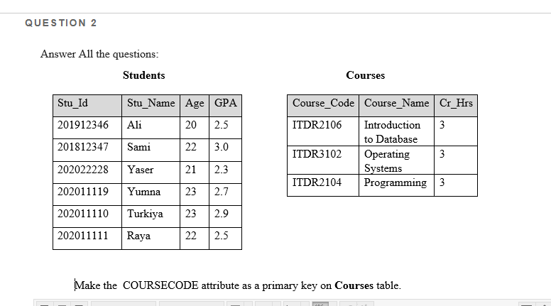 QUESTION 2
Answer All the questions:
Students
Courses
Stu_Id
Stu_Name Age GPA
Course_Code Course_Name Cr_Hrs
201912346
Ali
20
2.5
ITDR2106
Introduction
3
to Database
201812347
Sami
22
3.0
ITDR3102
Operating
Systems
Programming 3
3
202022228
Yaser
21
2.3
ITDR2104
202011119
Yumna
23
2.7
202011110
Turkiya
23
2.9
202011111
Raya
22
2.5
Make the COURSECODE attribute as a primary key on Courses table.
